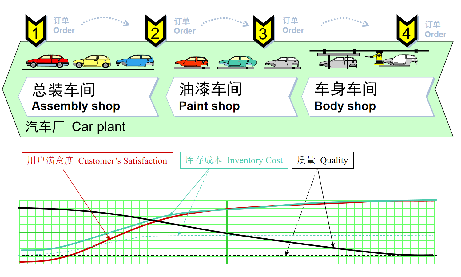 天光電子行業應用解決案例MES_汽車領域