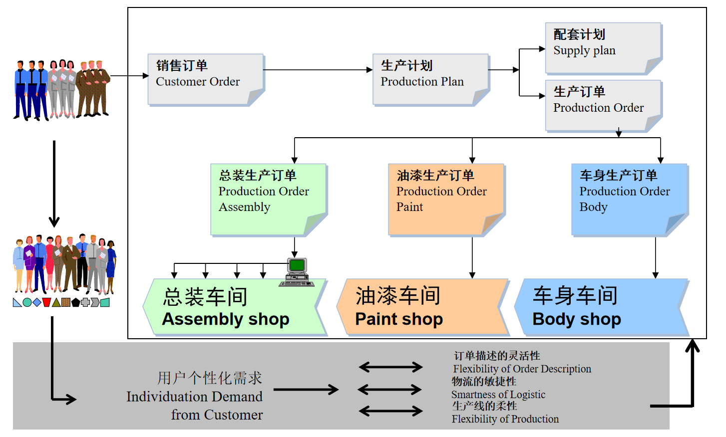 天光電子行業應用解決案例MES_汽車領域