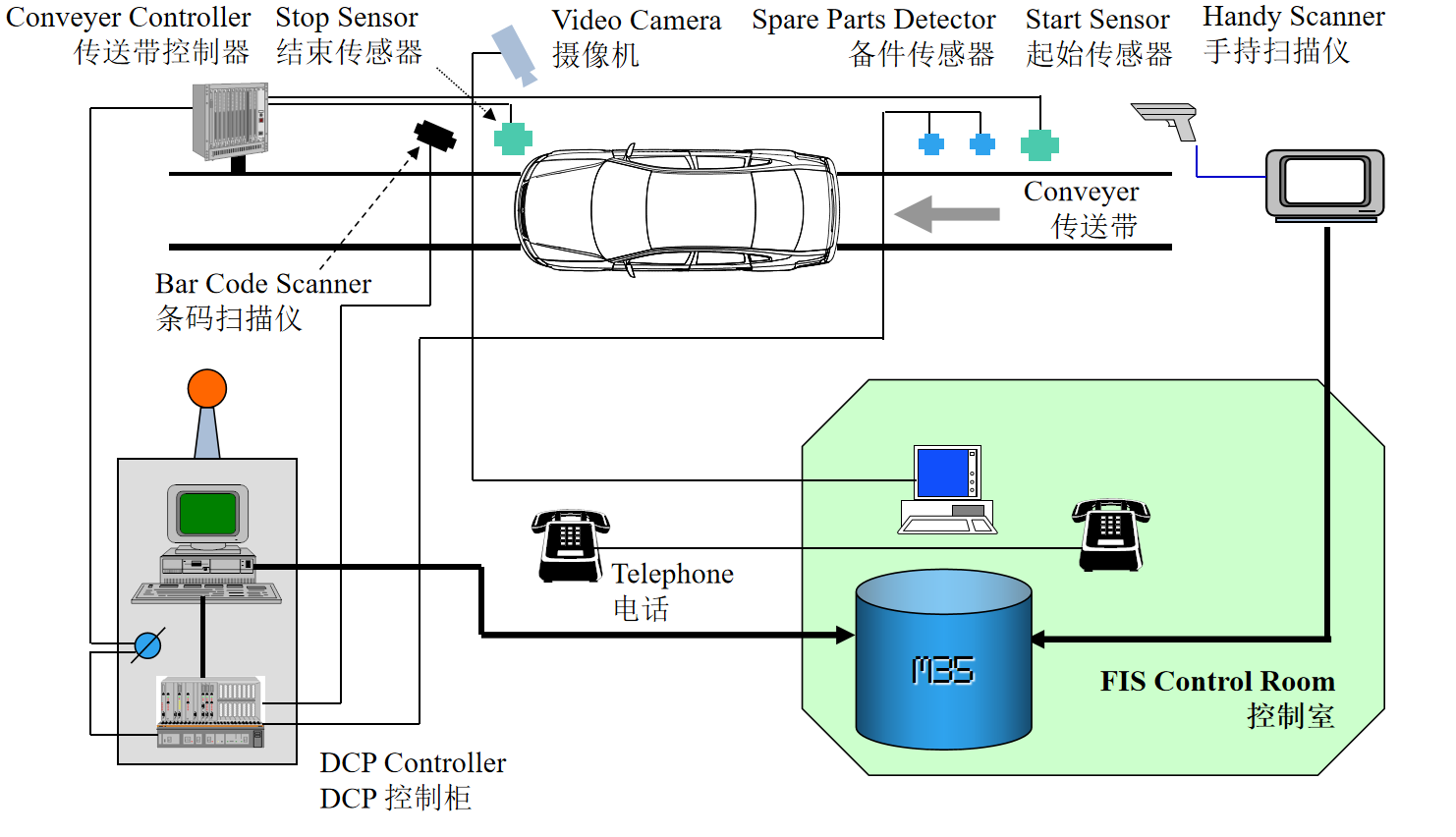 天光電子行業應用解決案例MES_汽車領域